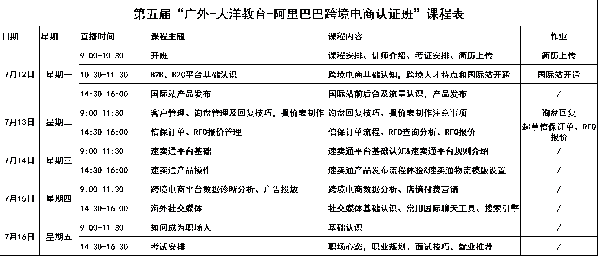 第五届“广外-大洋教育-阿里巴巴跨境电商认证班”课程表
